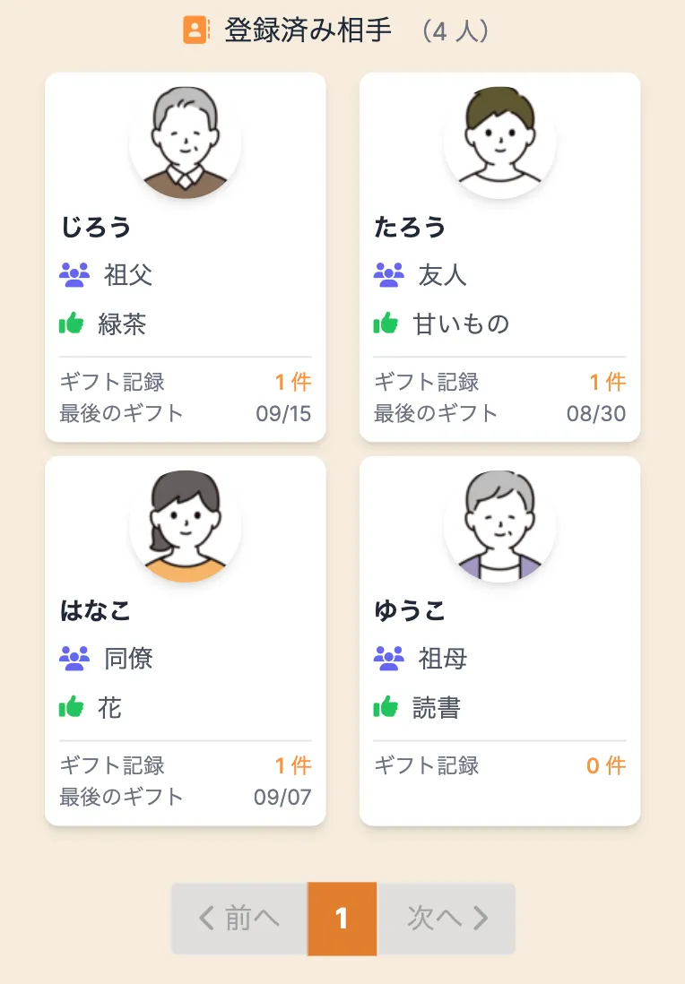 みんなのギフト